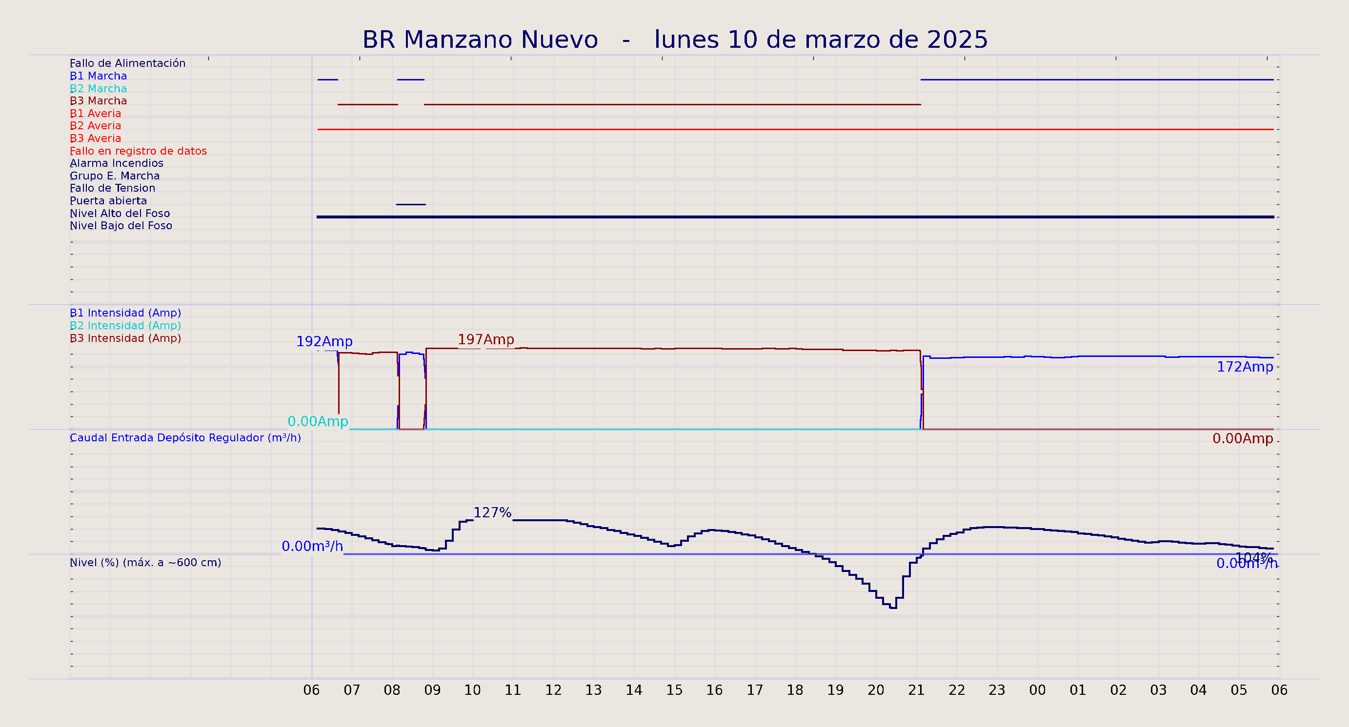 ../../imagenes/vid/2025/BR Manzano Nuevo/2025-03-10 BR Manzano Nuevo.png